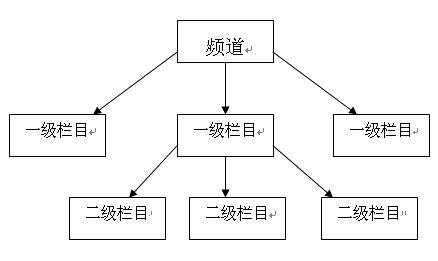 栏目显示.jpg